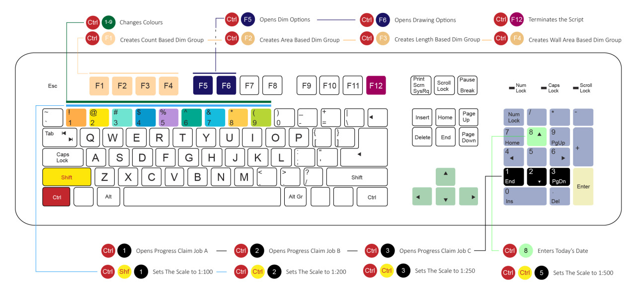 AHK (autohotkey) Scripting for CostX